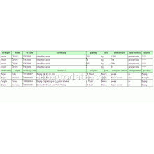 Zirkonium Dioxid-China Import Zolldaten